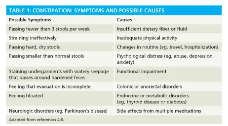 Frequent bowel movements Causes - Mayo Clinic