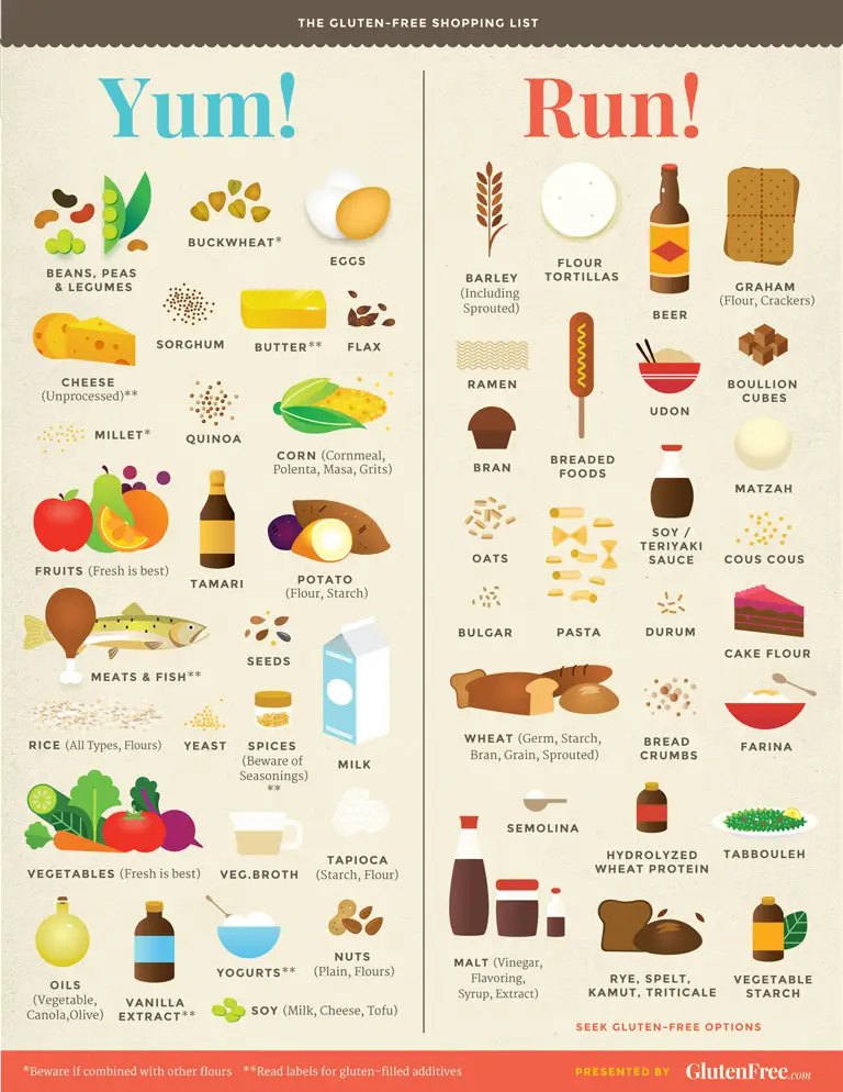 gluten-free dietary fact sheet